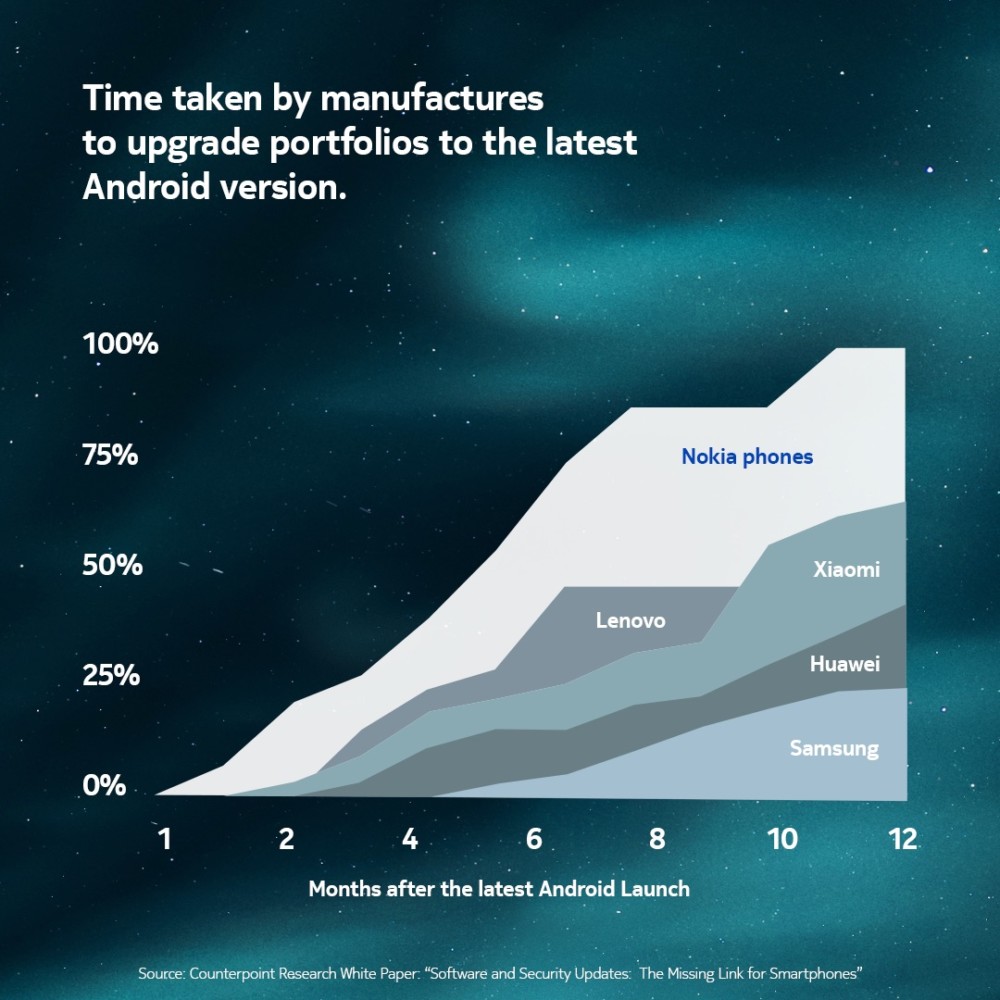 nokia android enterprise recommended program 1 class="wp-image-1060363" 