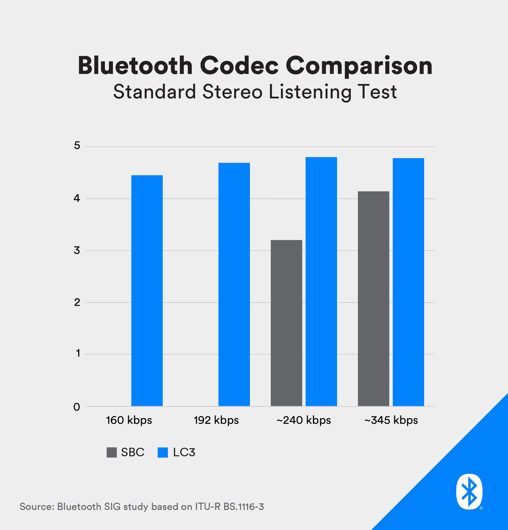 Bluetooth LC3 - co nowego? class="wp-image-1066368" 