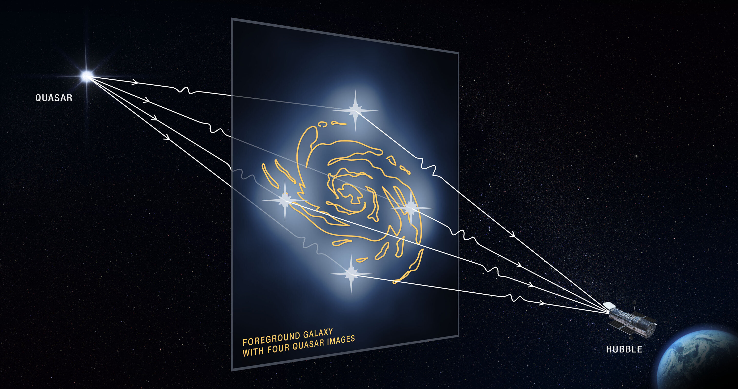 Hubble odkrywa niewielkie skupiska ciemnej materii class="wp-image-1069296"