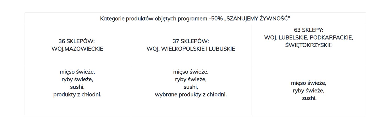 Biedronka Szanujemy Żywność 