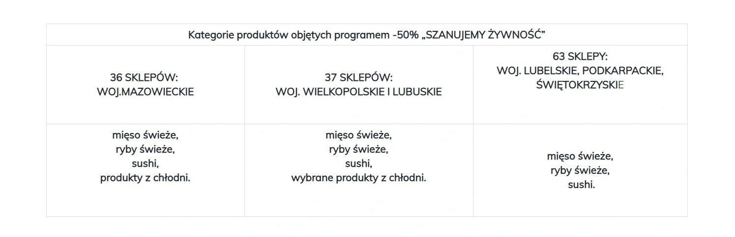 Biedronka Szanujemy Żywność