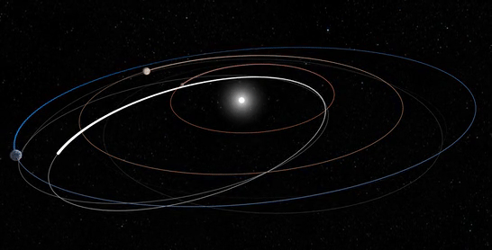 orbita-sonda-solar-orbiter class="wp-image-1077882"