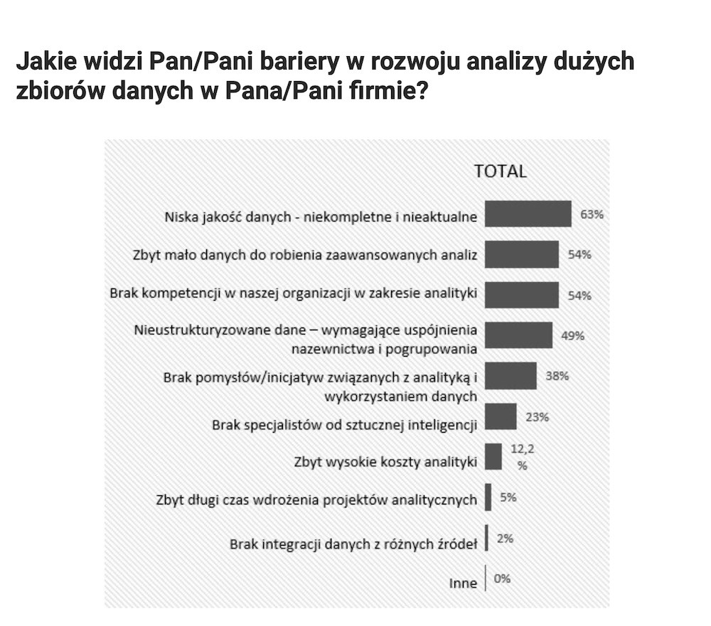 orange insights biznes badanie 