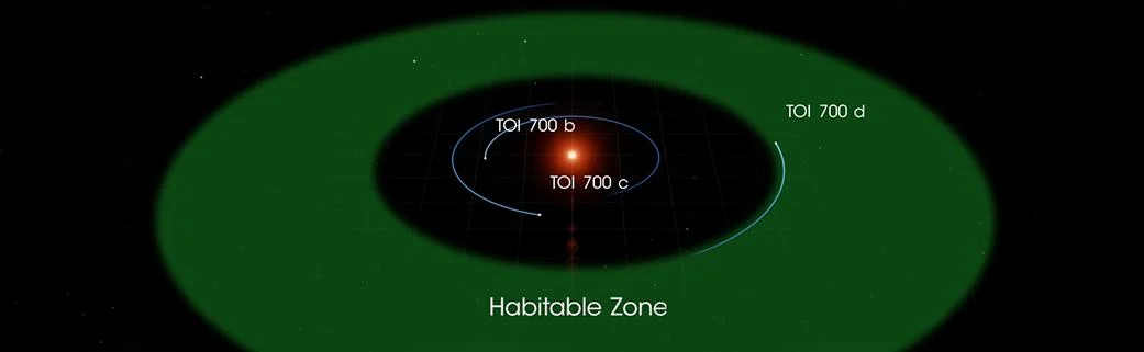 Orbita planety TOI 700 d class="wp-image-1067022"