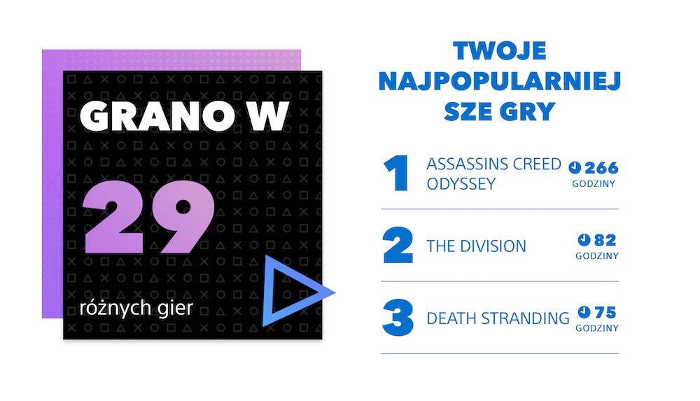 playstation 4 ps4 ile godzin gry raport class="wp-image-1070166" 