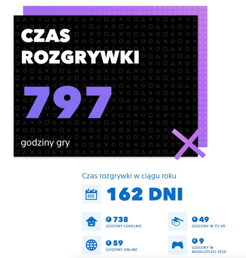 playstation 4 ps4 ile godzin gry raport class="wp-image-1070172" 