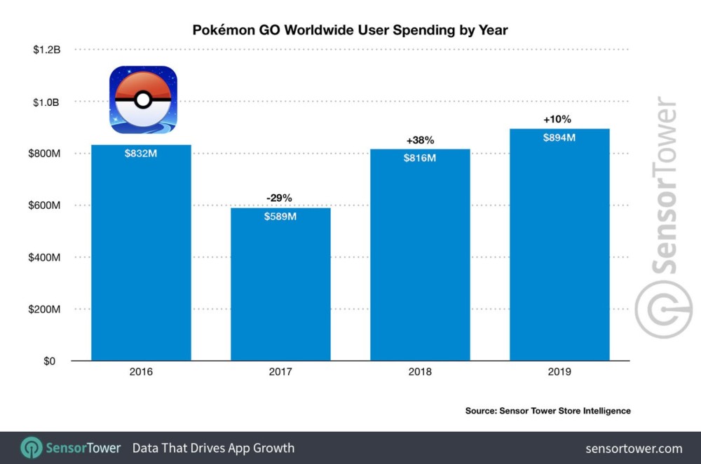 pokemon go zarobki class="wp-image-1068441" 