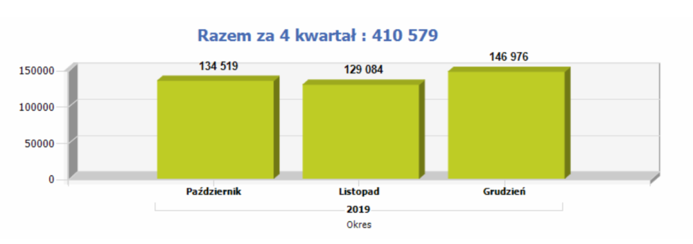 przenoszenie numerów raport uke 4 2019 1 class="wp-image-1066626" 