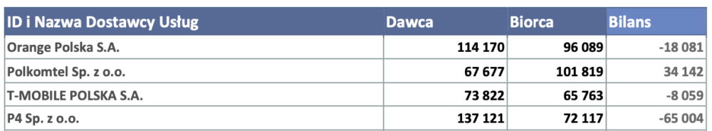 przenoszenie numerów raport uke 4 2019 1 class="wp-image-1066629" 