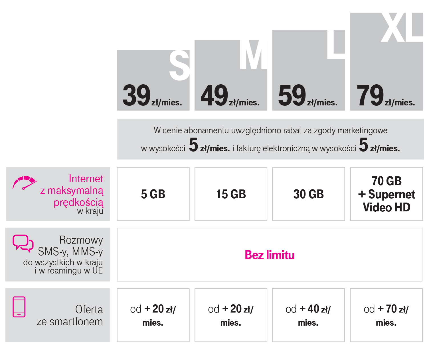 abonament t-mobile s m l xl nowy cennik tabela 