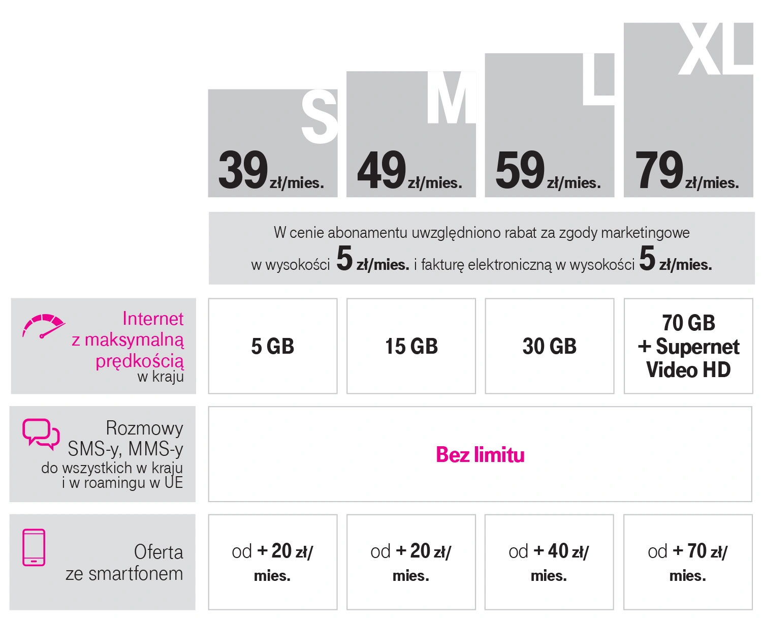 abonament t-mobile s m l xl nowy cennik tabela 