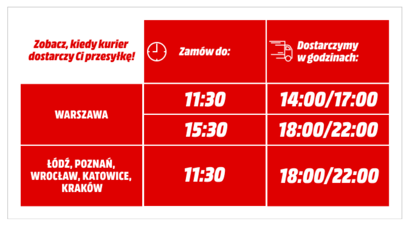 mediamarkt dostawa tego samego dnia miasta godziny 