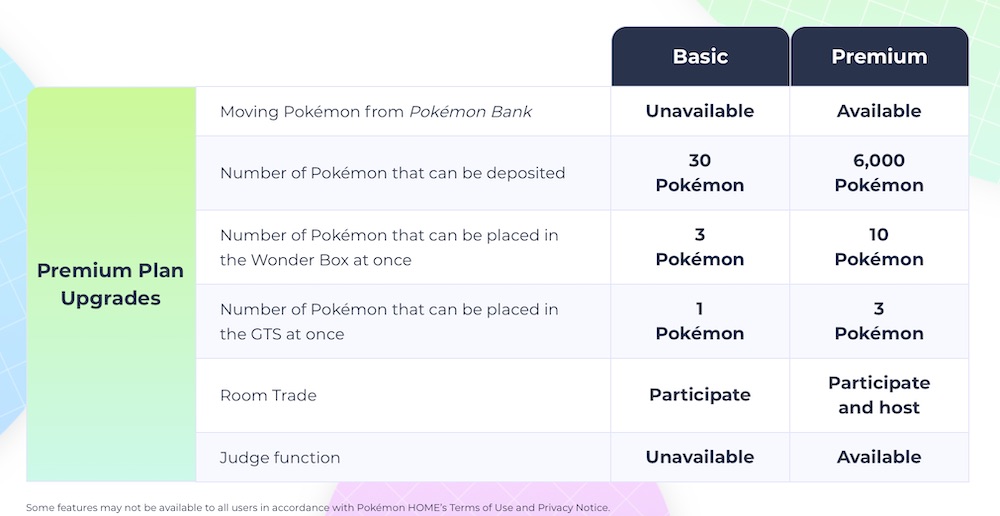 pokemon home aplikacja switch android iphone premium class="wp-image-1088255" 