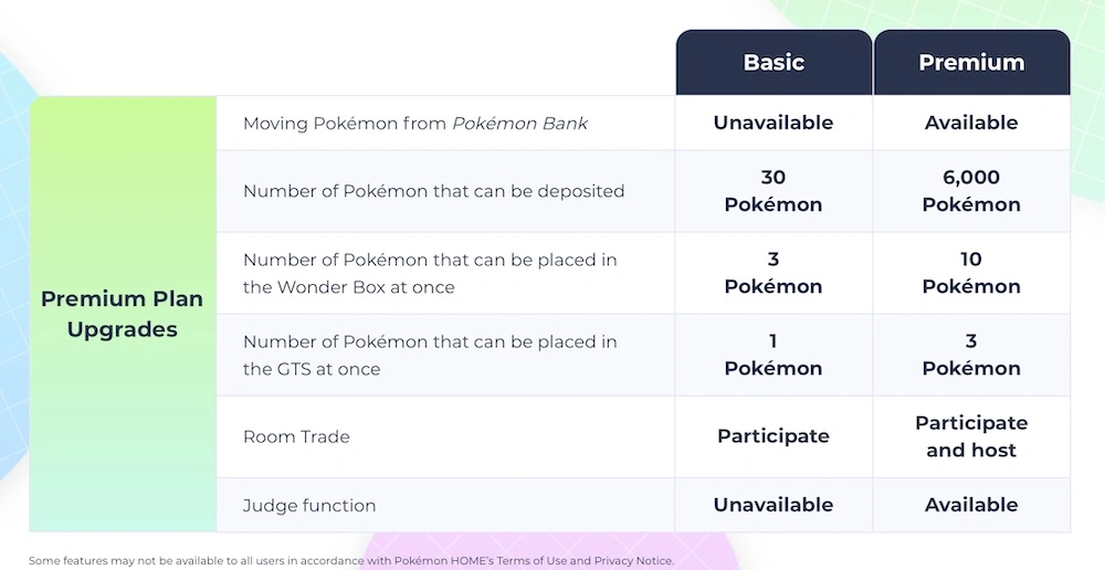 pokemon home aplikacja switch android iphone premium class="wp-image-1088255" 