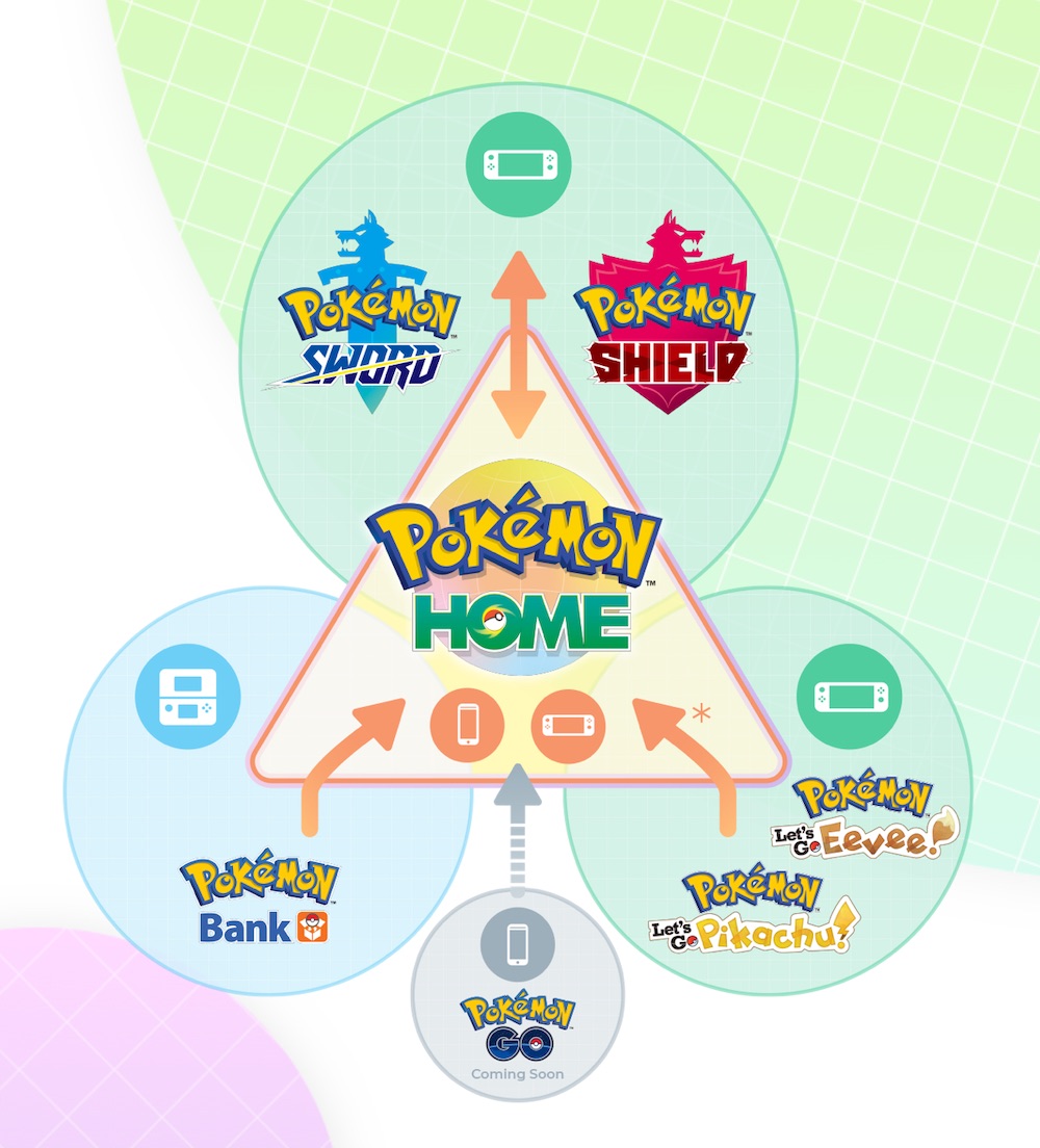 pokemon home aplikacja switch android iphone transfer pokemon bank class="wp-image-1088258" 