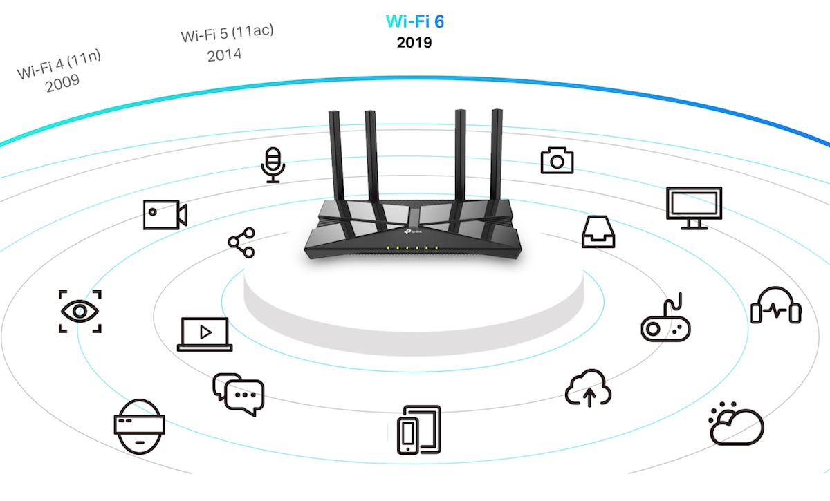 router wi-fi 6 tp-link archer 2 