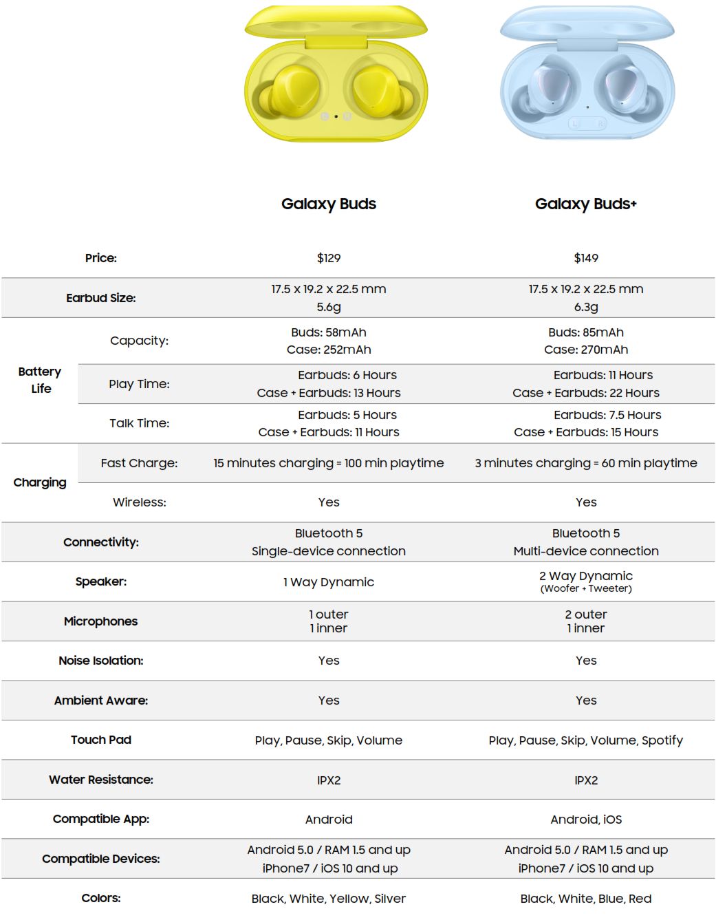 samsung galaxy buds plus specyfikacja 