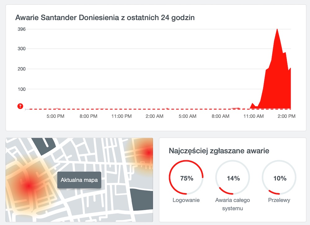 santander nie dziala bank awaria downdetector 1 class="wp-image-1080852" 