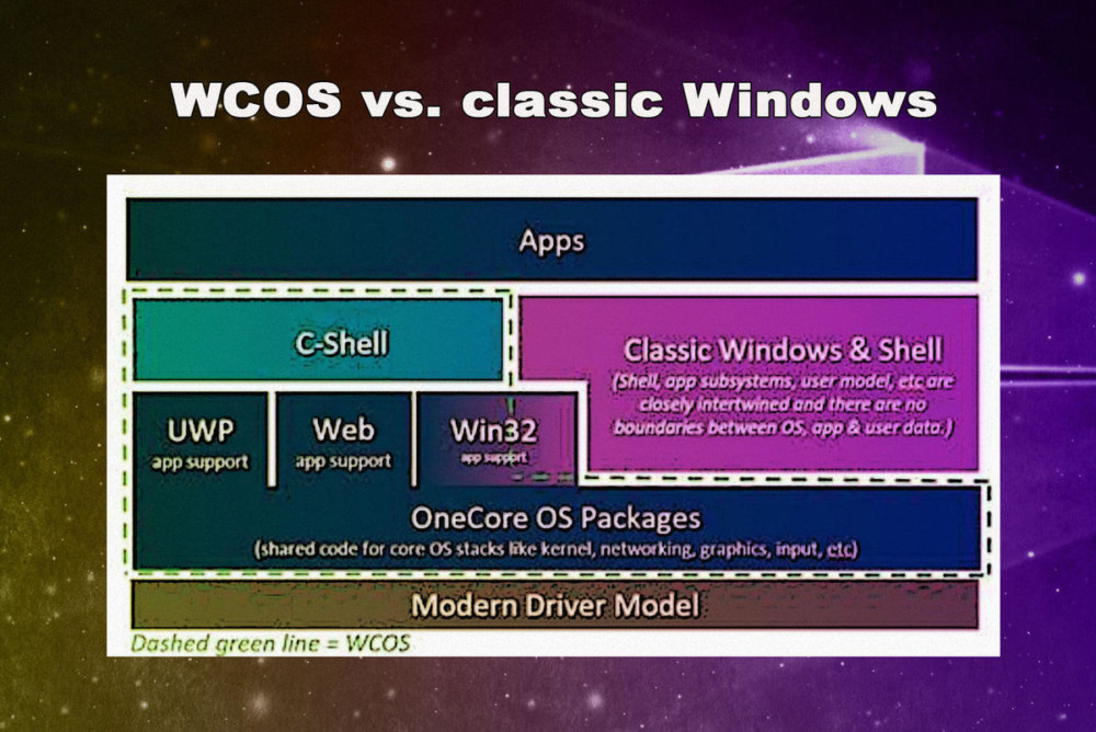 windows 10x co wiemy