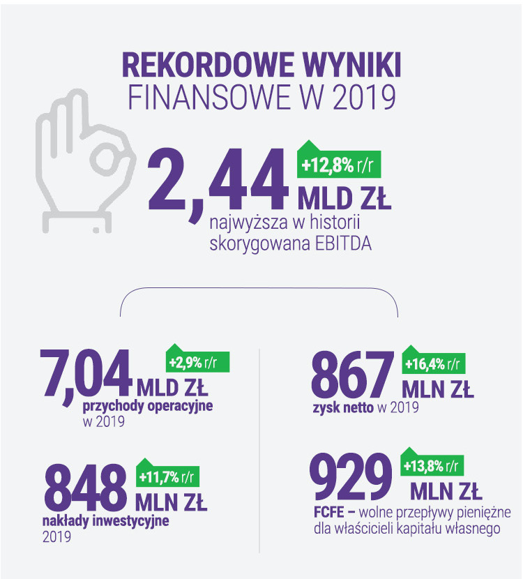 wyniki finansowe play 2019 1 class="wp-image-1094930" 