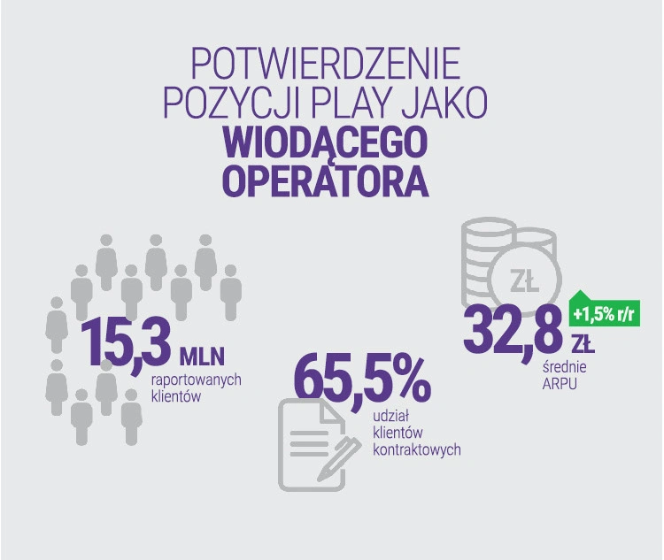 wyniki finansowe play 2019 class="wp-image-1094933" 