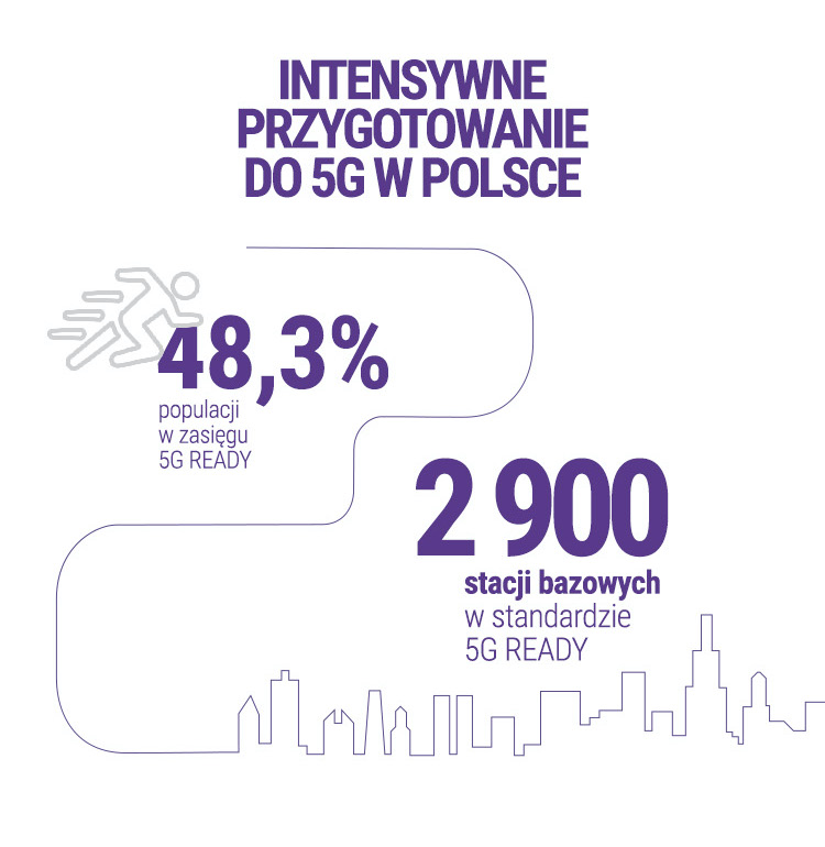 wyniki finansowe play 2019 class="wp-image-1094936" 