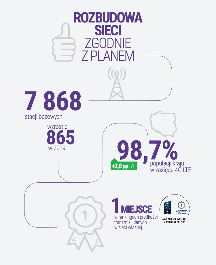 wyniki finansowe play 2019 class="wp-image-1094939" 