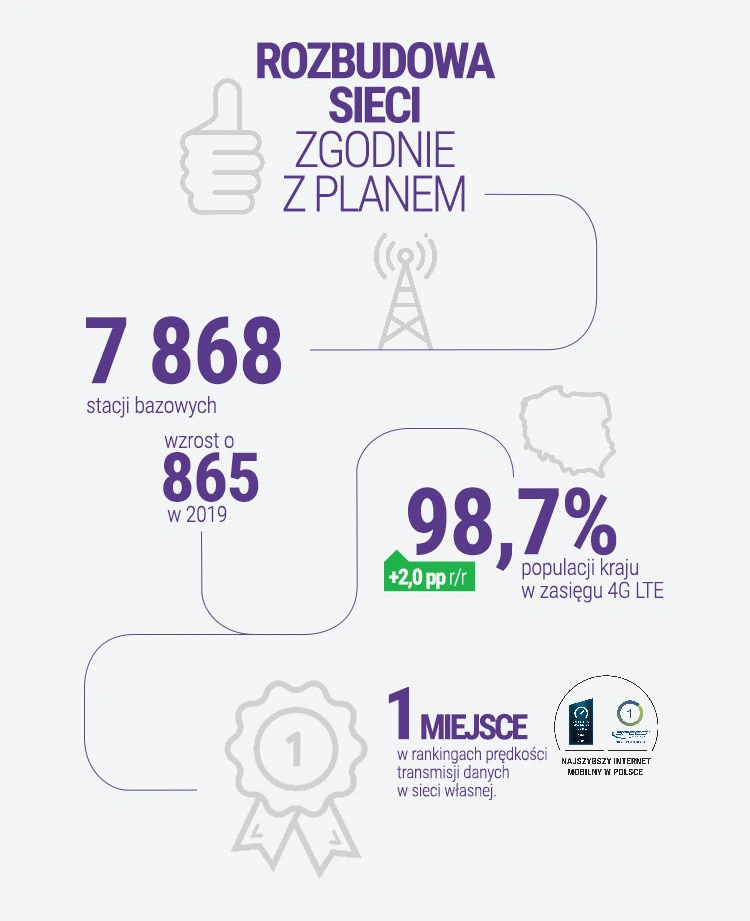 wyniki finansowe play 2019 class="wp-image-1094939" 