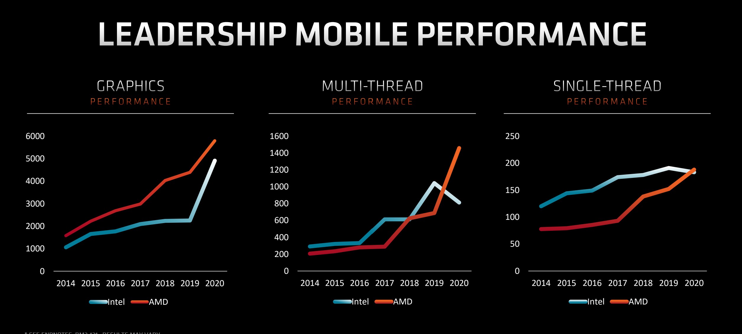 ryzen mobile 4000 class="wp-image-1107045" 