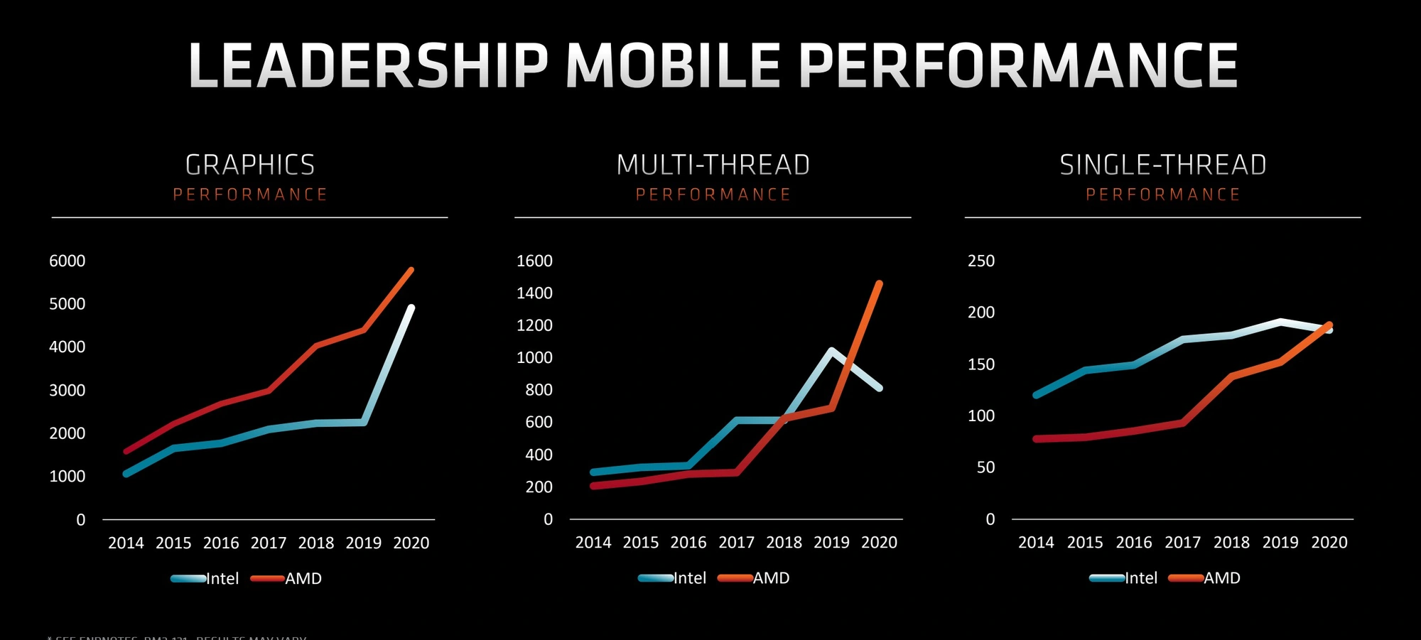 ryzen mobile 4000 class="wp-image-1107045"