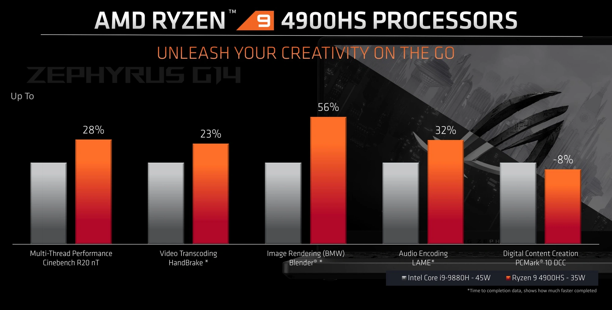 ryzen mobile 4000 class="wp-image-1107057"