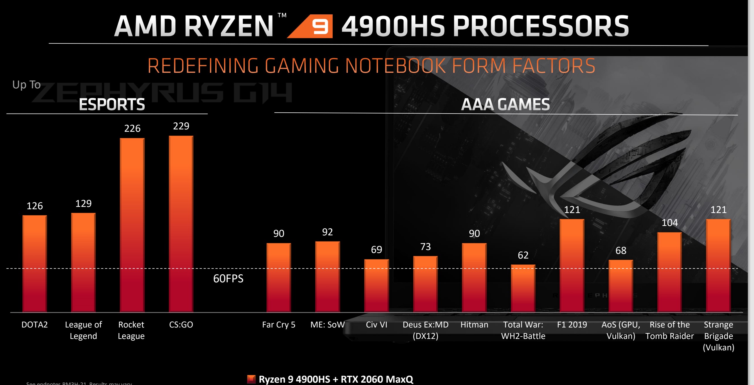 ryzen mobile 4000 class="wp-image-1107060" 
