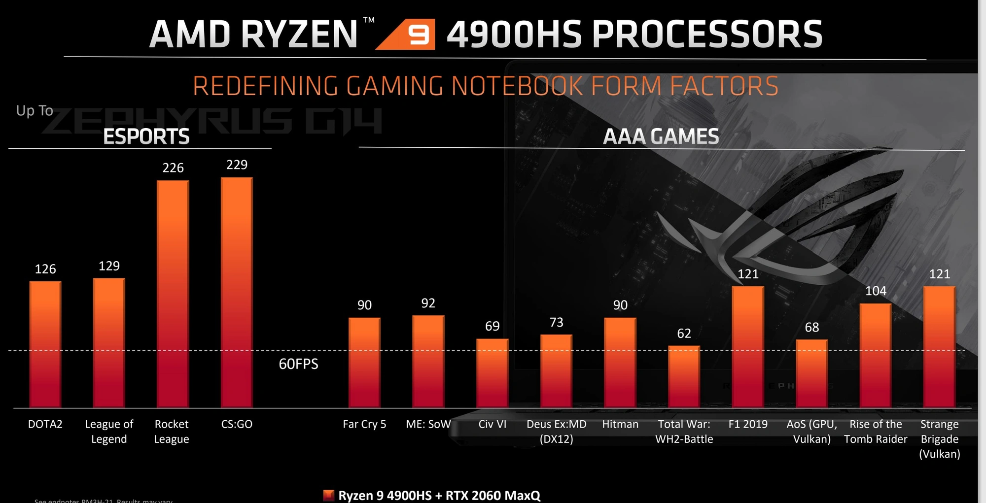 ryzen mobile 4000 class="wp-image-1107060"