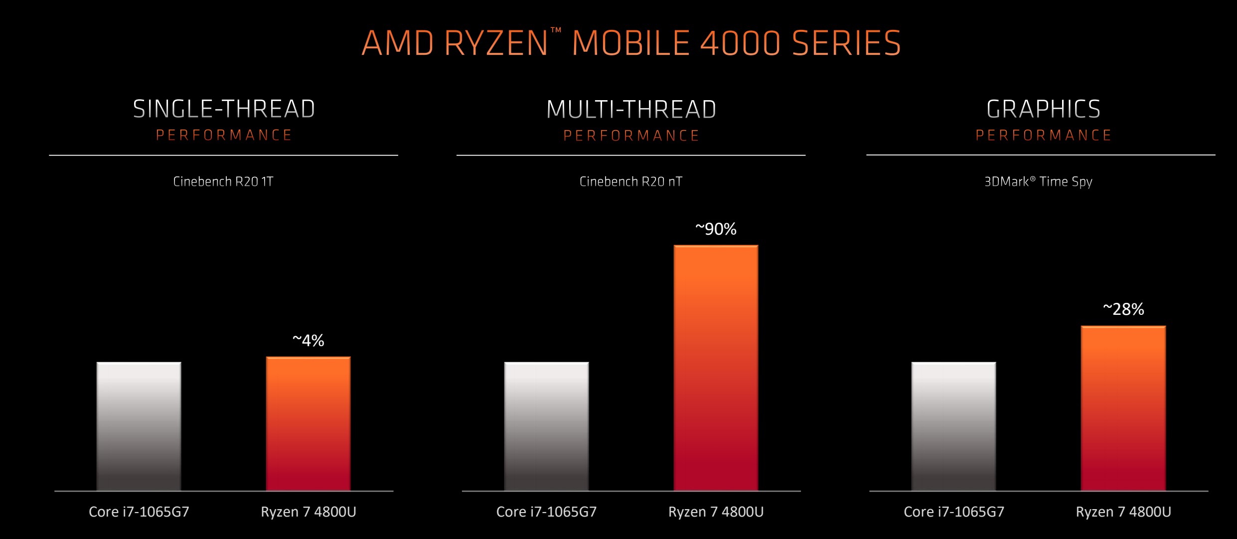 ryzen mobile 4000 class="wp-image-1107066" 
