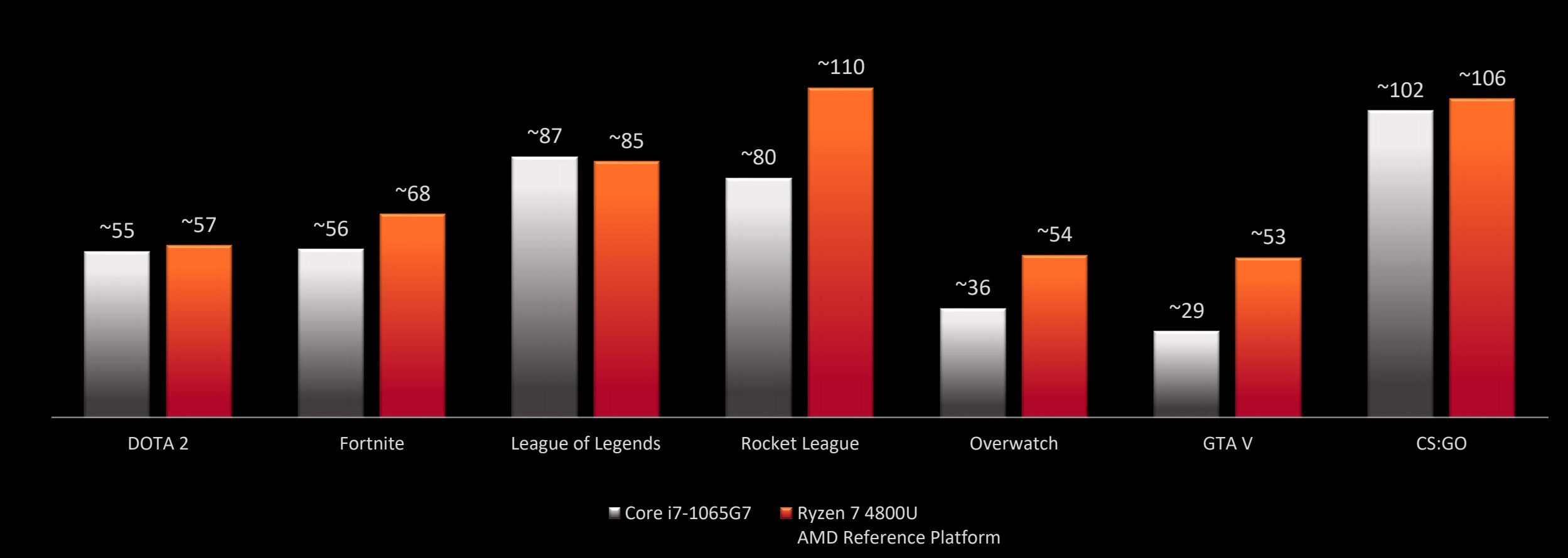 ryzen mobile 4000 class="wp-image-1107072" 