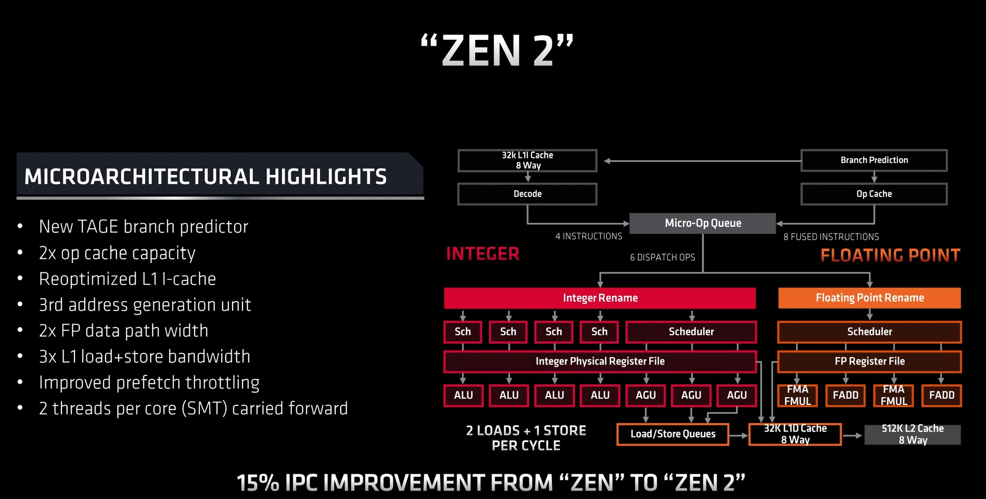 ryzen mobile 4000 class="wp-image-1107075"