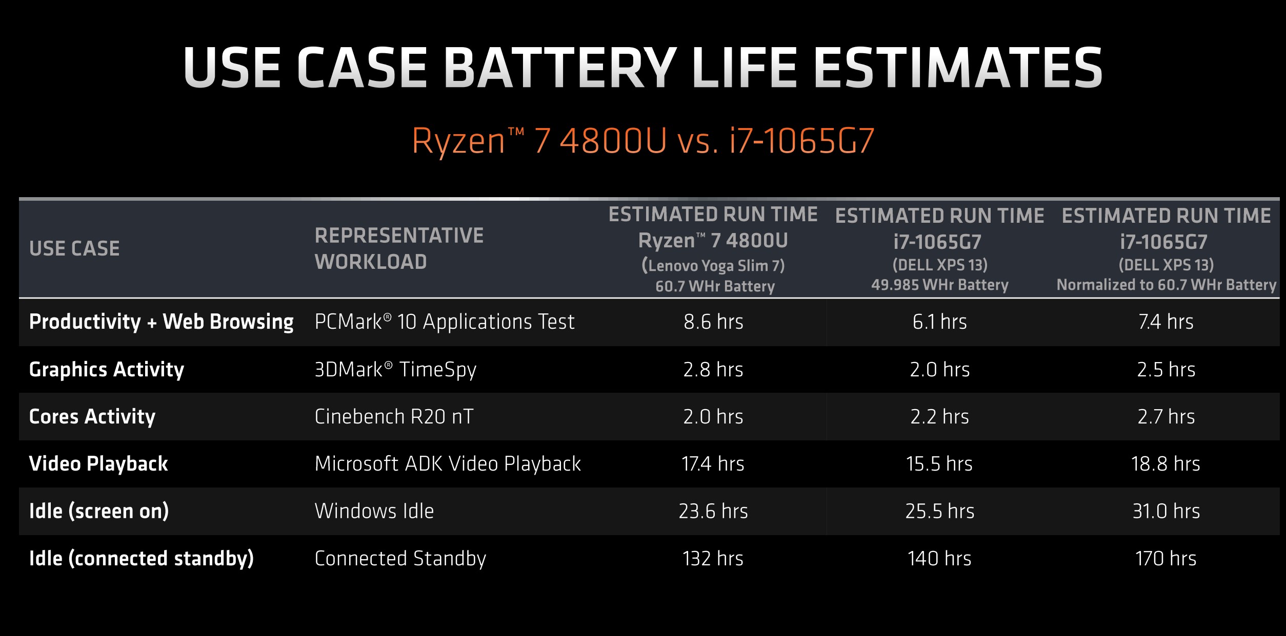 ryzen mobile 4000 class="wp-image-1107081" 