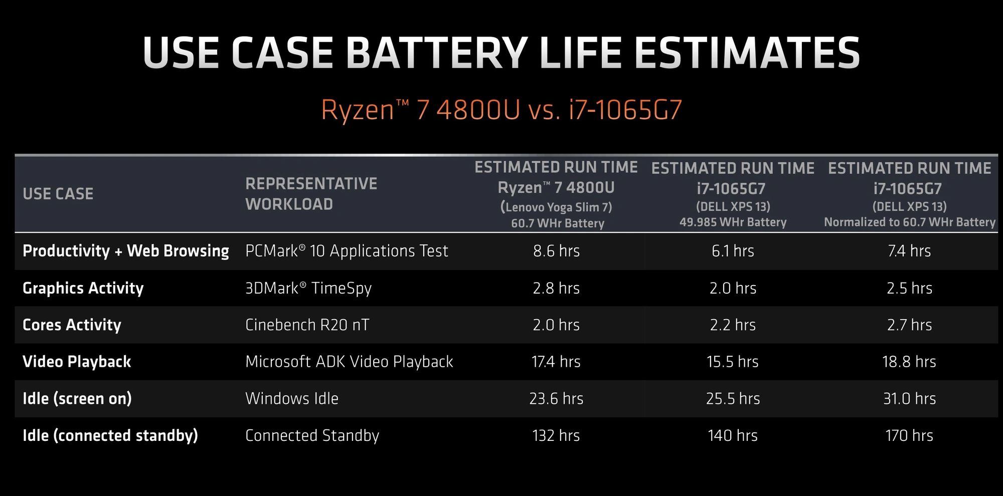 ryzen mobile 4000 class="wp-image-1107081"