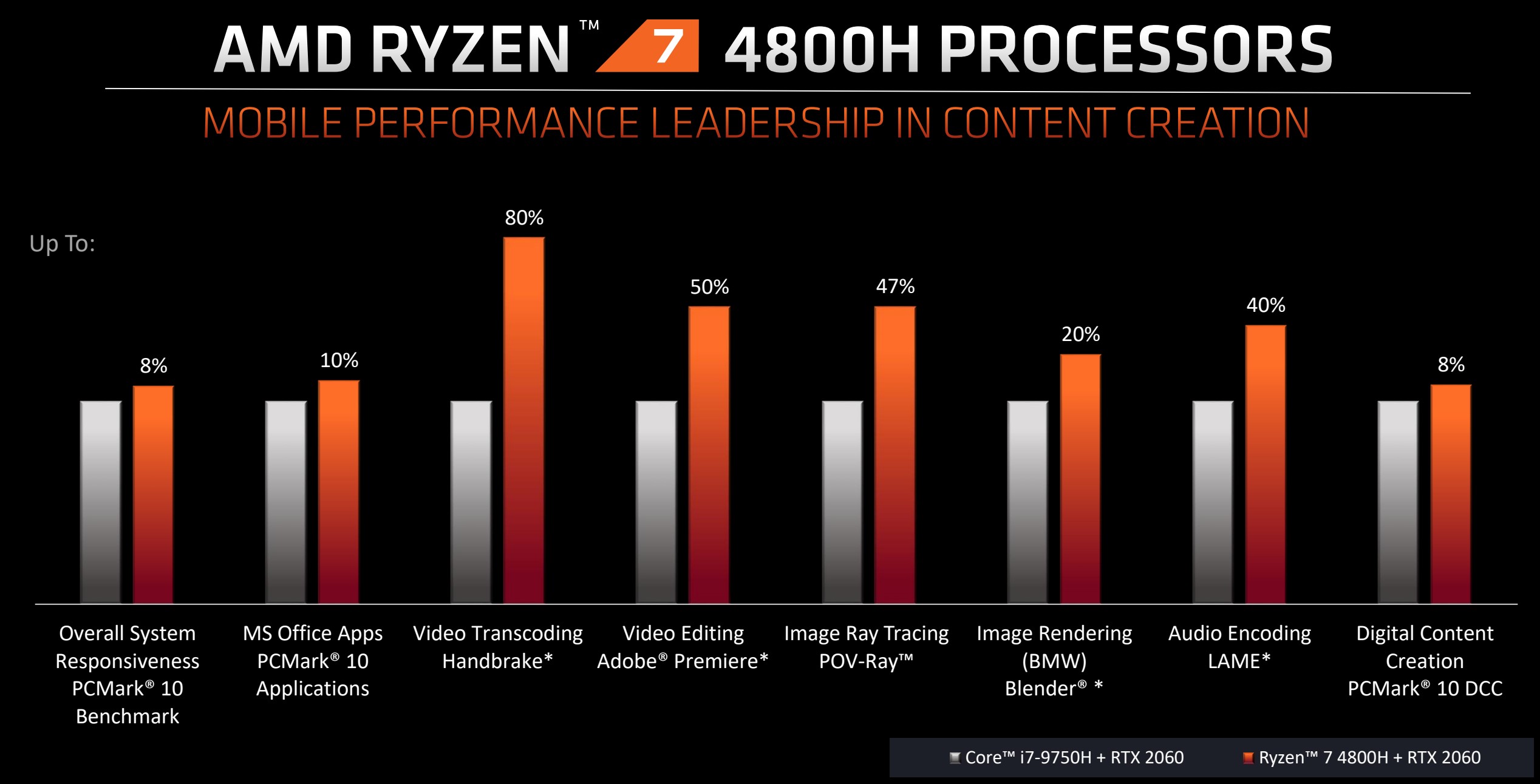 ryzen mobile 4000 class="wp-image-1107051" 