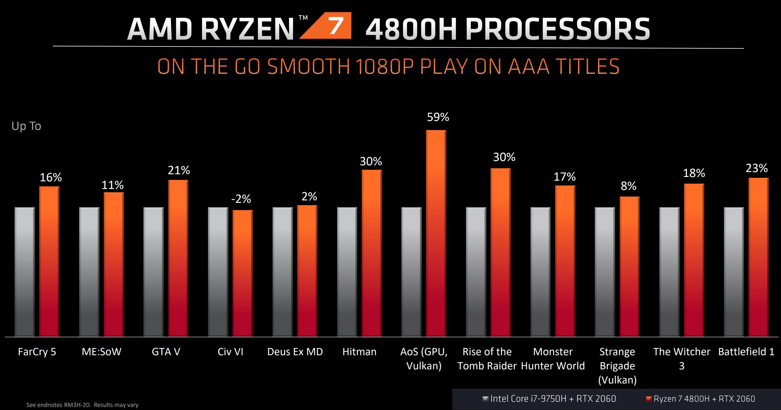 ryzen mobile 4000 class="wp-image-1107054" 