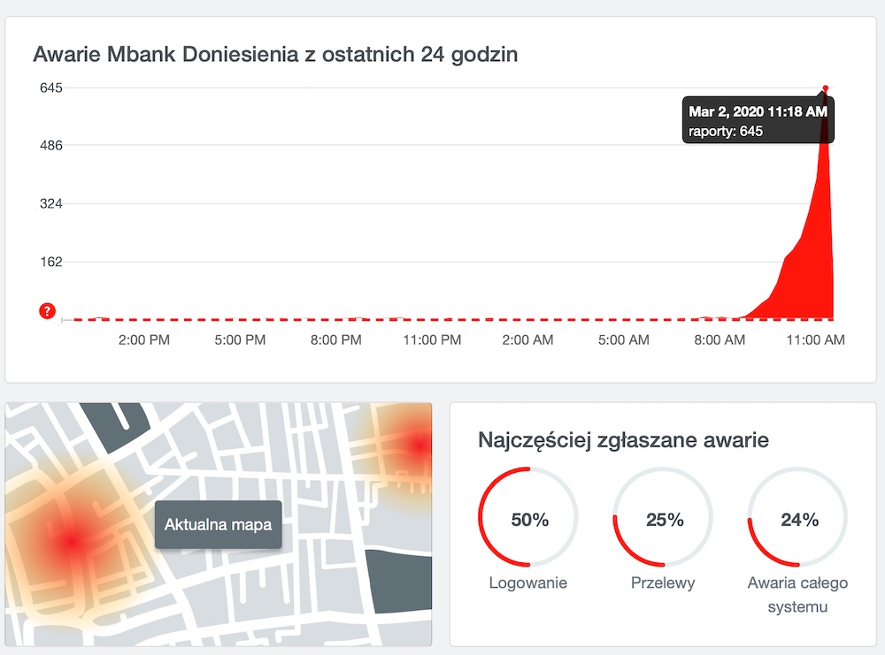 awaria mbank nie dziala blik 1 class="wp-image-1096916" 
