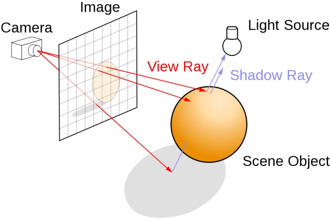 directx 12 ultimate class="wp-image-1110981" 