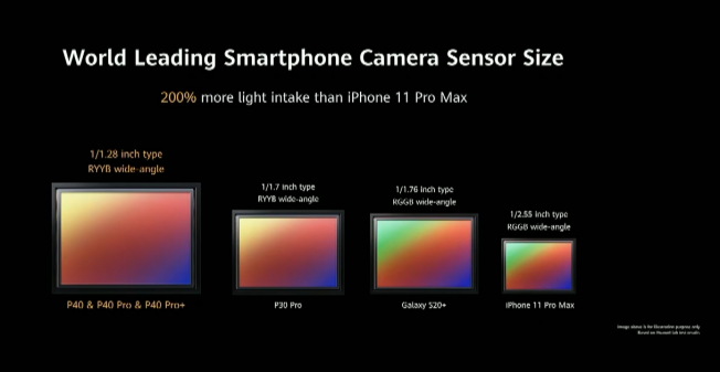 huawei p40 pro dxo class="wp-image-1117459" 