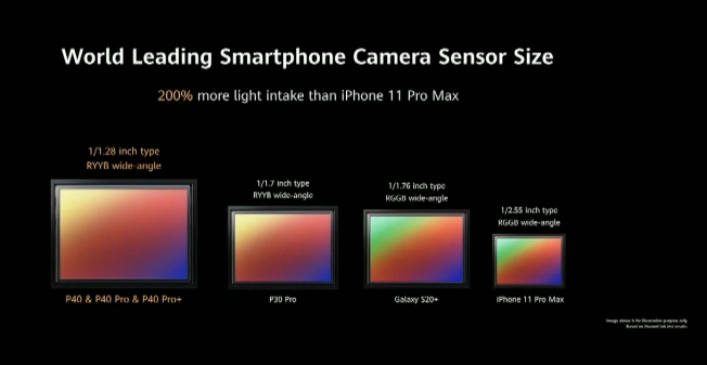 huawei p40 pro dxo class="wp-image-1117459" 