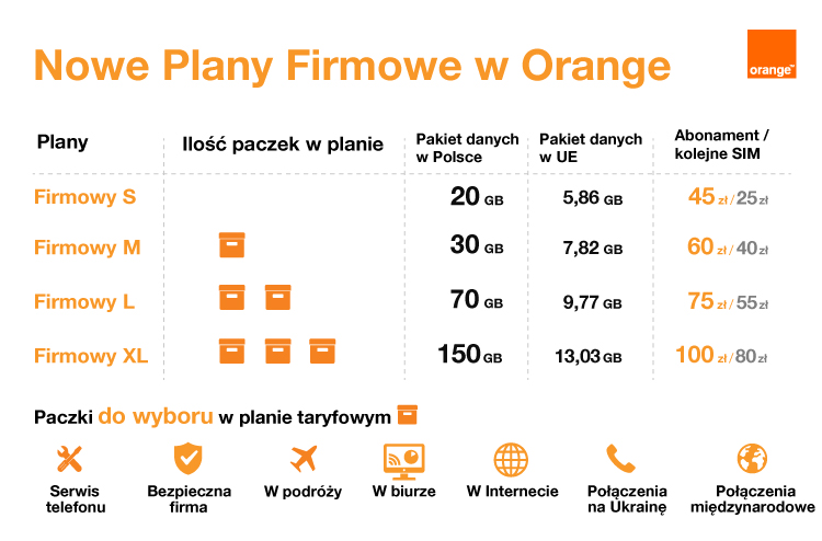 orange dla firm paczki 1 class="wp-image-1103918" 