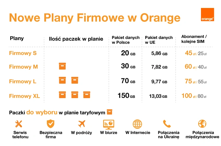 orange dla firm paczki 1 class="wp-image-1103918"
