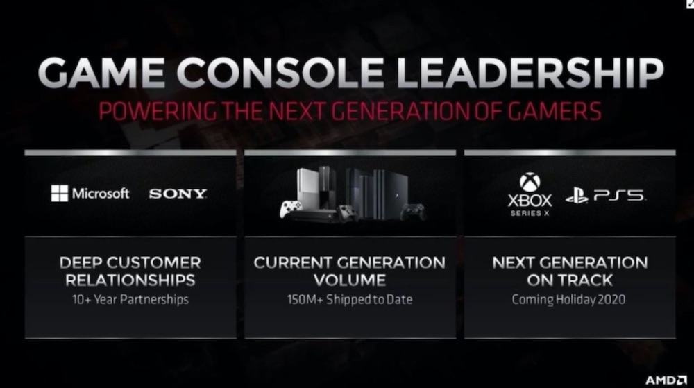 playstation 4 xbox one amd sprzedaz class="wp-image-1100510" 