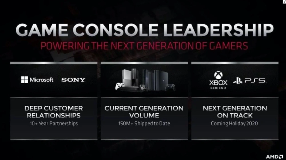 playstation 4 xbox one amd sprzedaz class="wp-image-1100510" 