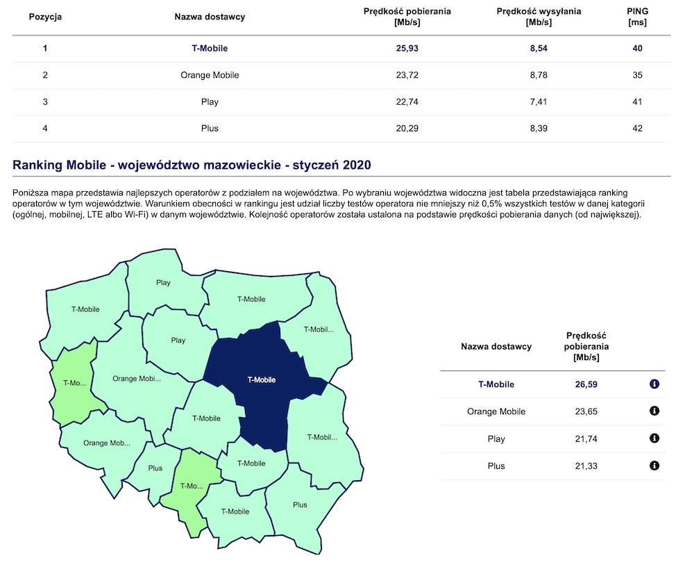 ranking speedtest pl miasta wojewodztwa szybki internet orange play t-mobile plus upc inea 2 class="wp-image-1097306" 