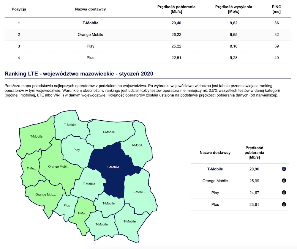 ranking speedtest pl miasta wojewodztwa szybki internet orange play t-mobile plus upc inea 3 class="wp-image-1097309" 